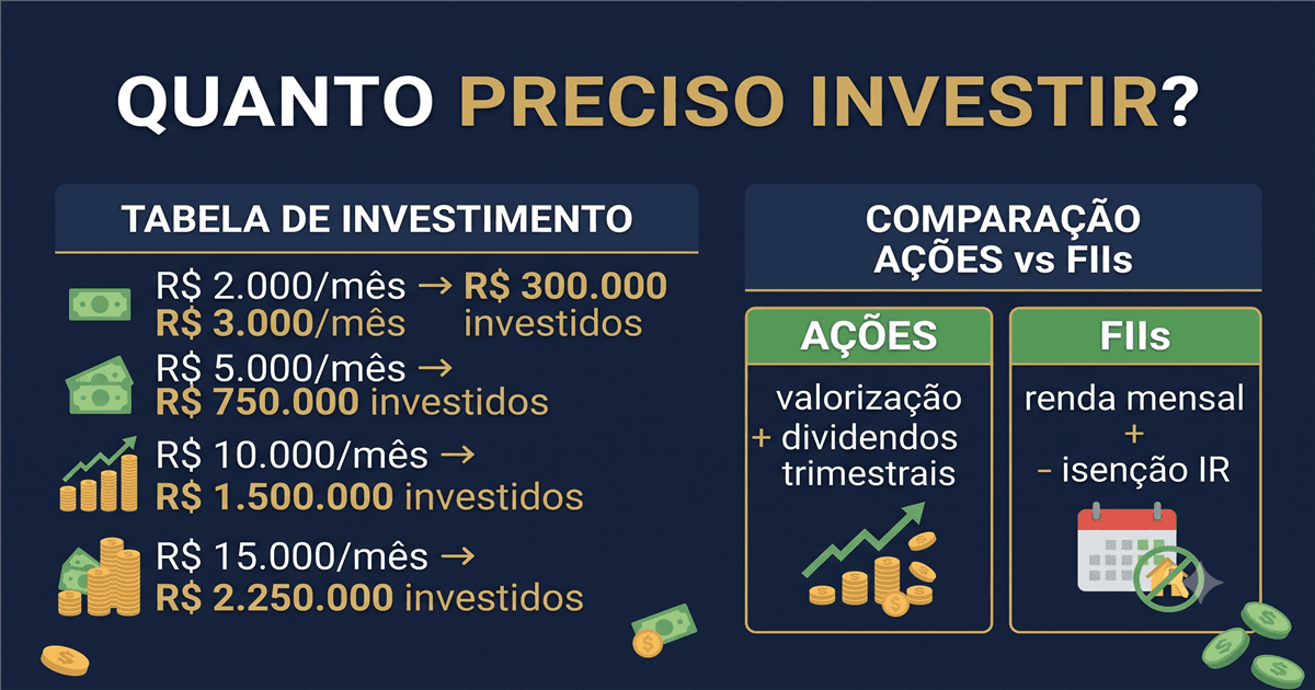Infográfico: critérios para selecionar ações de dividendos na B3 e construir carteira de renda passiva em 2026