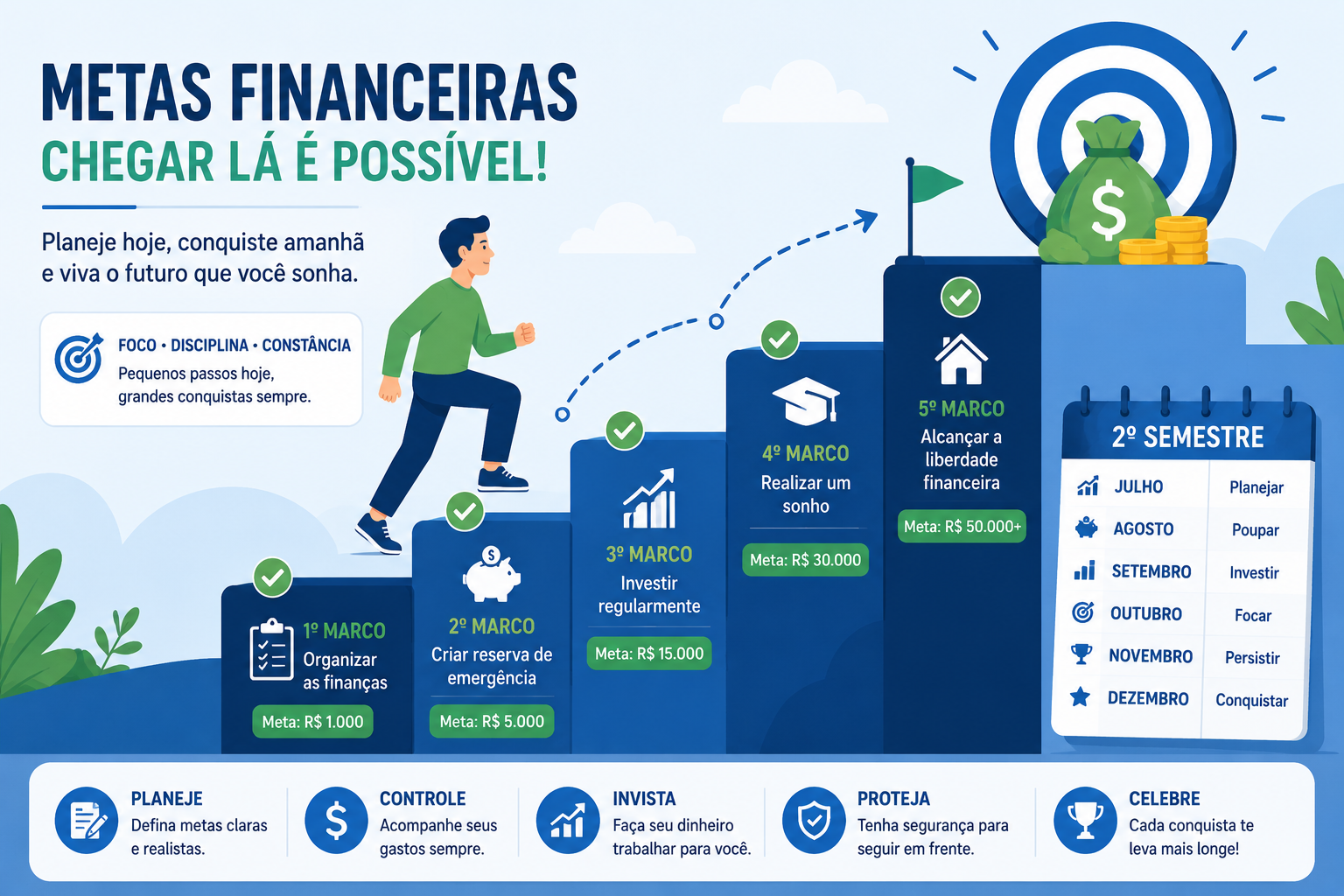 Capa do artigo Metas Financeiras Para o 2º Semestre: Como Definir, Priorizar e Executar