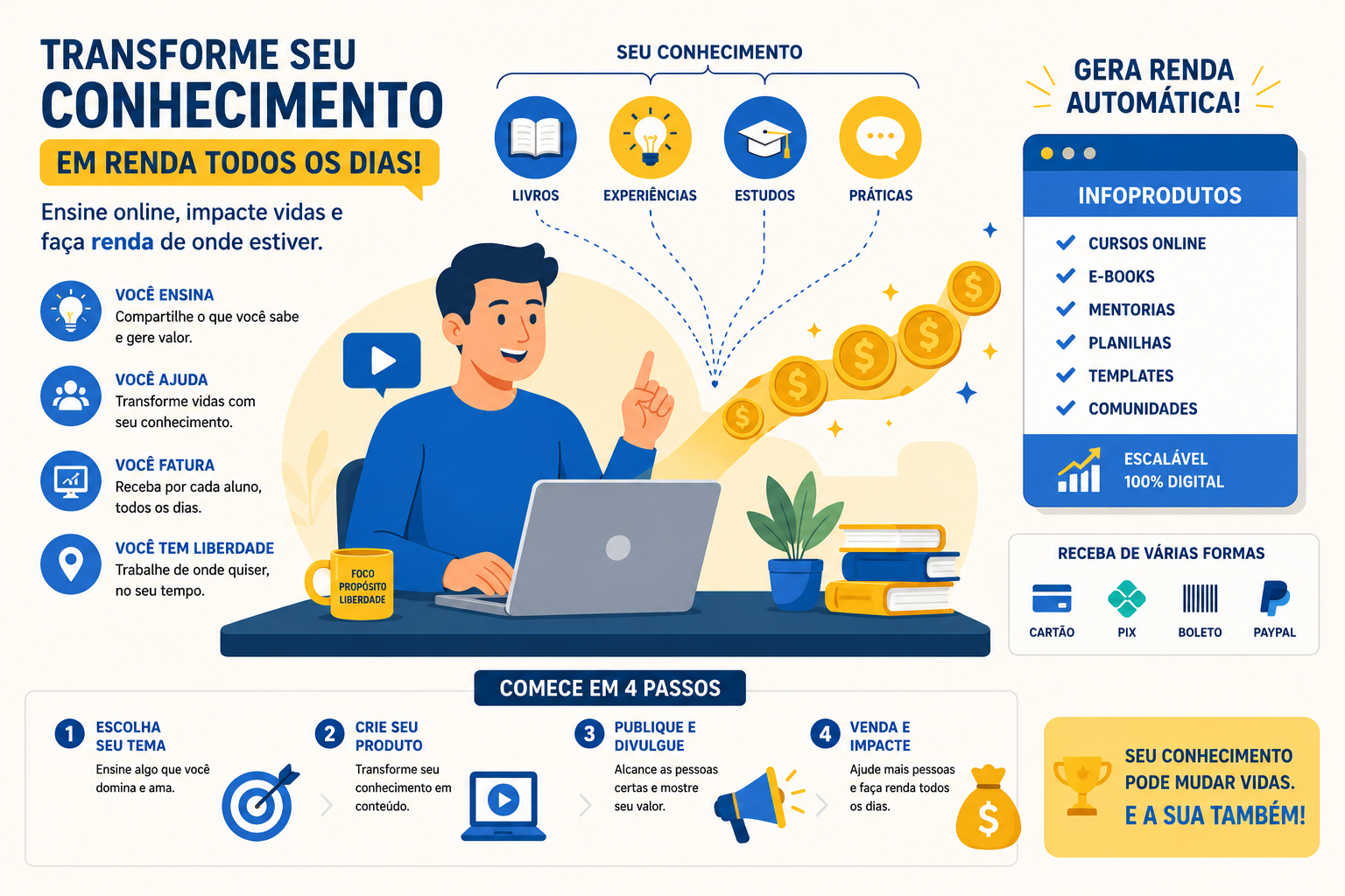Capa do artigo Como Monetizar Seu Conhecimento Online e Criar Renda Extra em 2026
