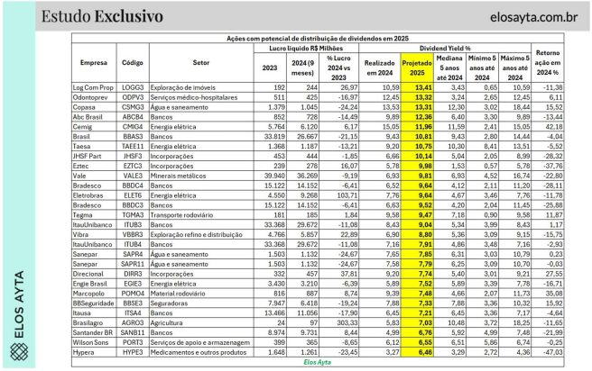Capa do artigo Opções Financeiras: O Que São e Como Usar Para Potencializar Seus Investimentos