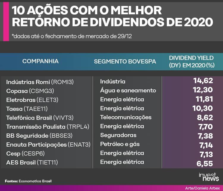 Capa do artigo Análise Setorial: Quais Setores da Bolsa Têm Mais Potencial em 2026